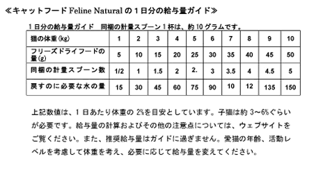 フィーラインナチュラルの給与量