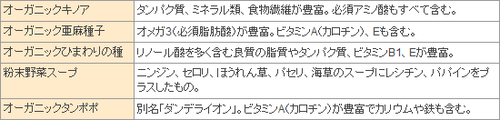 ドッグフードミックス