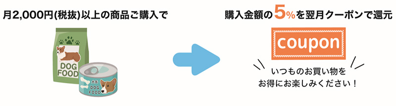 5%還元クーポン仕組み