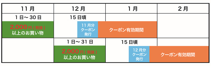 5%還元クーポンカレンダー