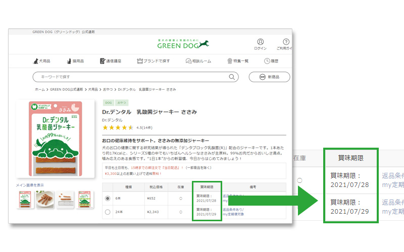 商品ページでのドッグフード・ペットフードの賞味期限表示
