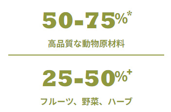 動物原材料65～75%＋野菜・フルーツ・ハーブ25～35％