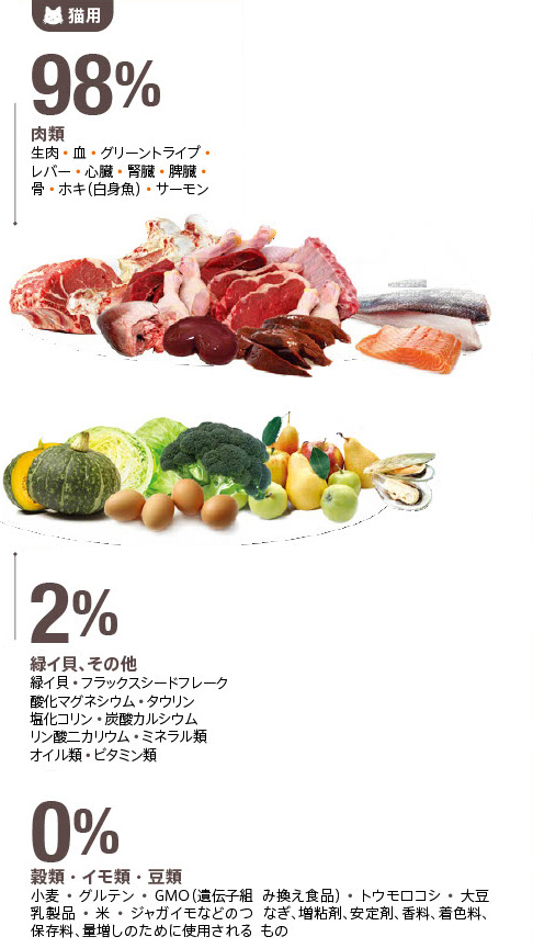 猫の食性にあったレシピ