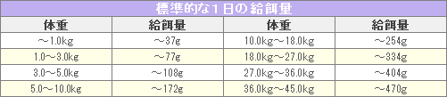 ナチュラルバランス ポテト&ラビット