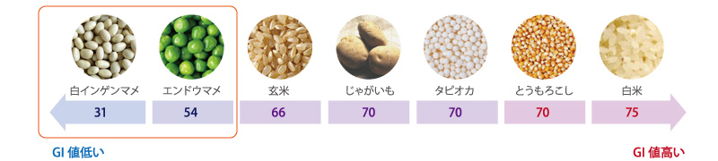 フレッシュ