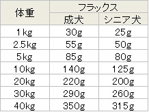 フラックス 1日あたりの給与量