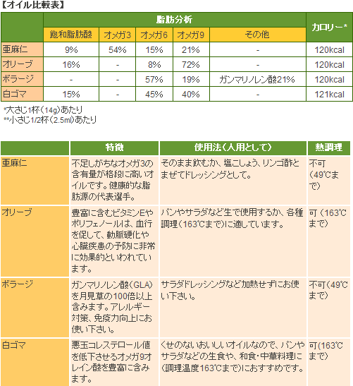 特徴比較表