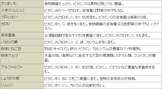 ソジョーズ・グレインフリー