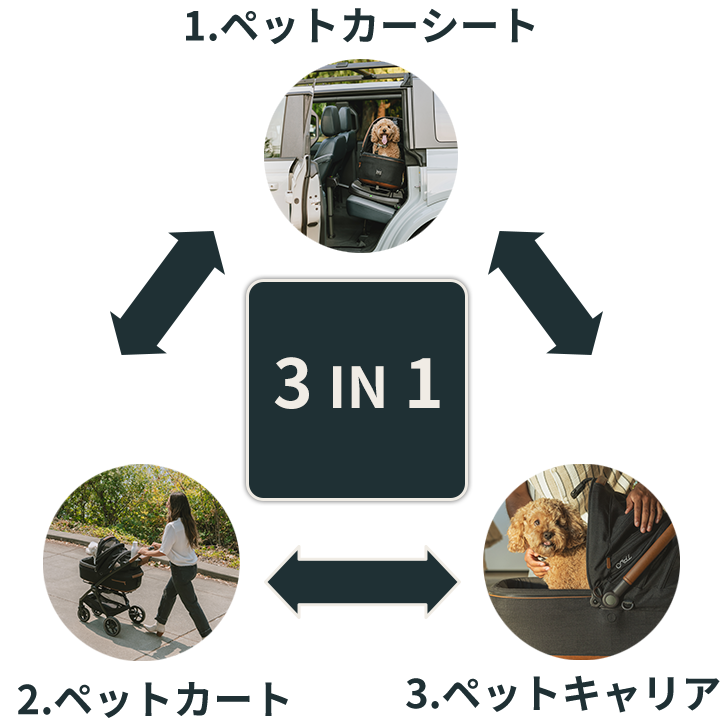 ペットカートTAVO（タボ） | GREEN DOG & CAT(グリーンドッグ