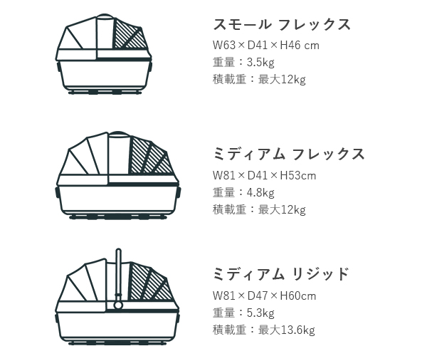 メイブサイズ