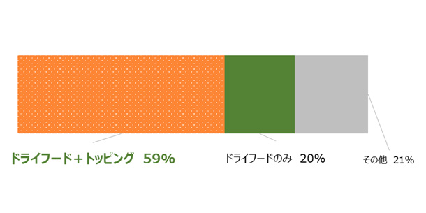 グラフ