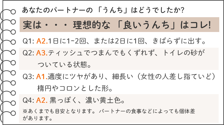 理想的なうんちはコレ!