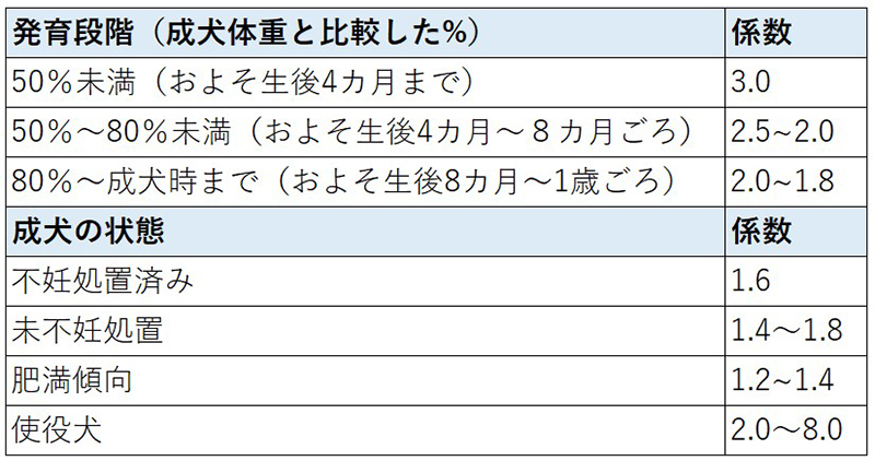 係数表