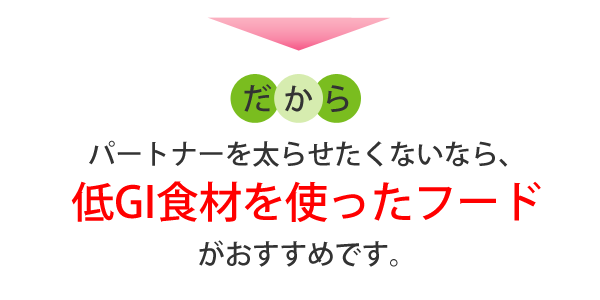 だから、パートナーの肥満予防のサポートには、低GI食材を使ったフードがおすすめです。