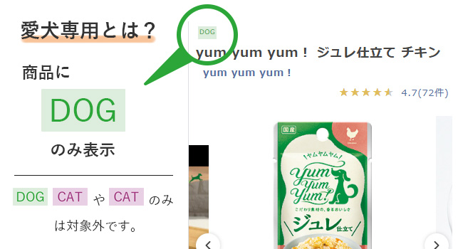 デイリープロ ドライフード