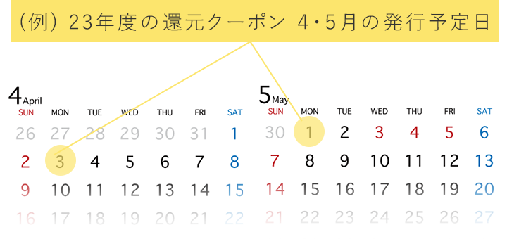  (例) 23年度の還元クーポン  ４・５月の発行予定日