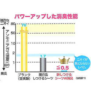 しつけるシーツ W消臭