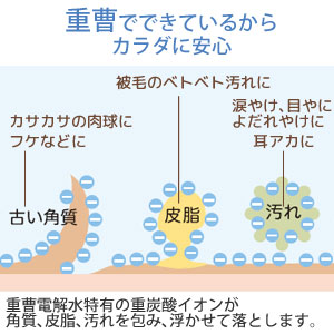 ナチュラル重曹クリーナー(猫用)詰替用