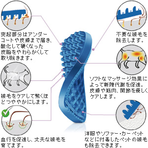 ペットアンドミー　ラバーブラシ