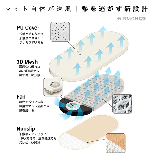 ファン付きクールマット　エアモン ペット