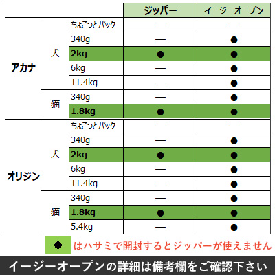 正規品好評 オリジン Orijen レジオナルレッド 全年齢犬用 11.4kg 並行