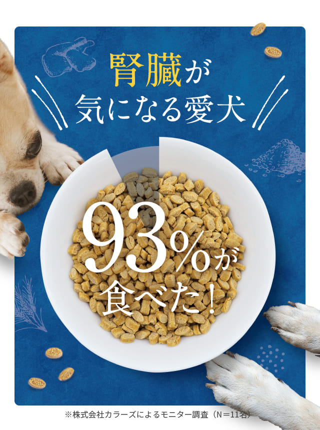 腎臓が気になる愛犬93％が食べた！